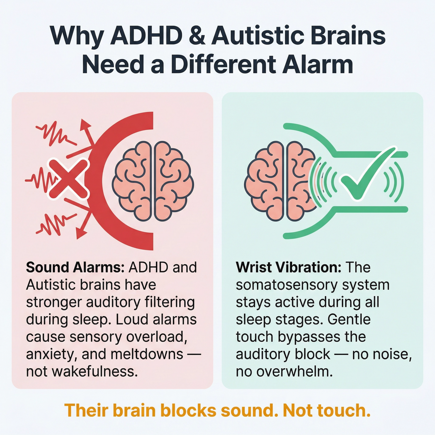 Auralis Silent Vibrating Alarm for ADHD & Autistic Kids and Teens