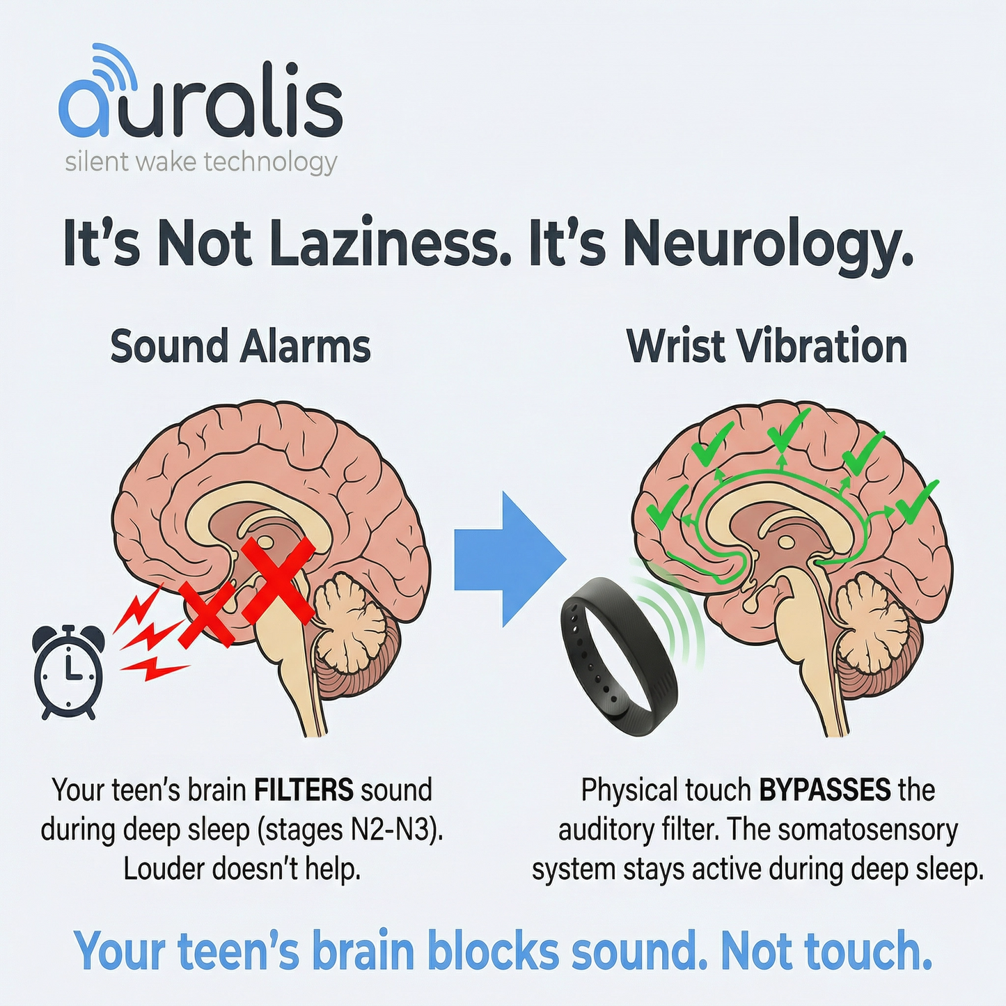 Auralis Silent Vibrating Alarm for ADHD & Autistic Kids and Teens