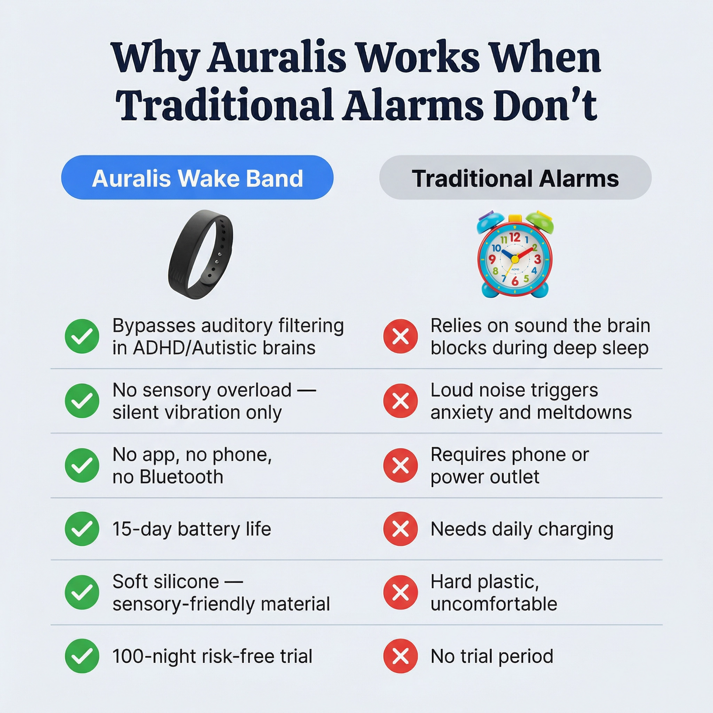 Auralis Silent Vibrating Alarm for ADHD & Autistic Kids and Teens