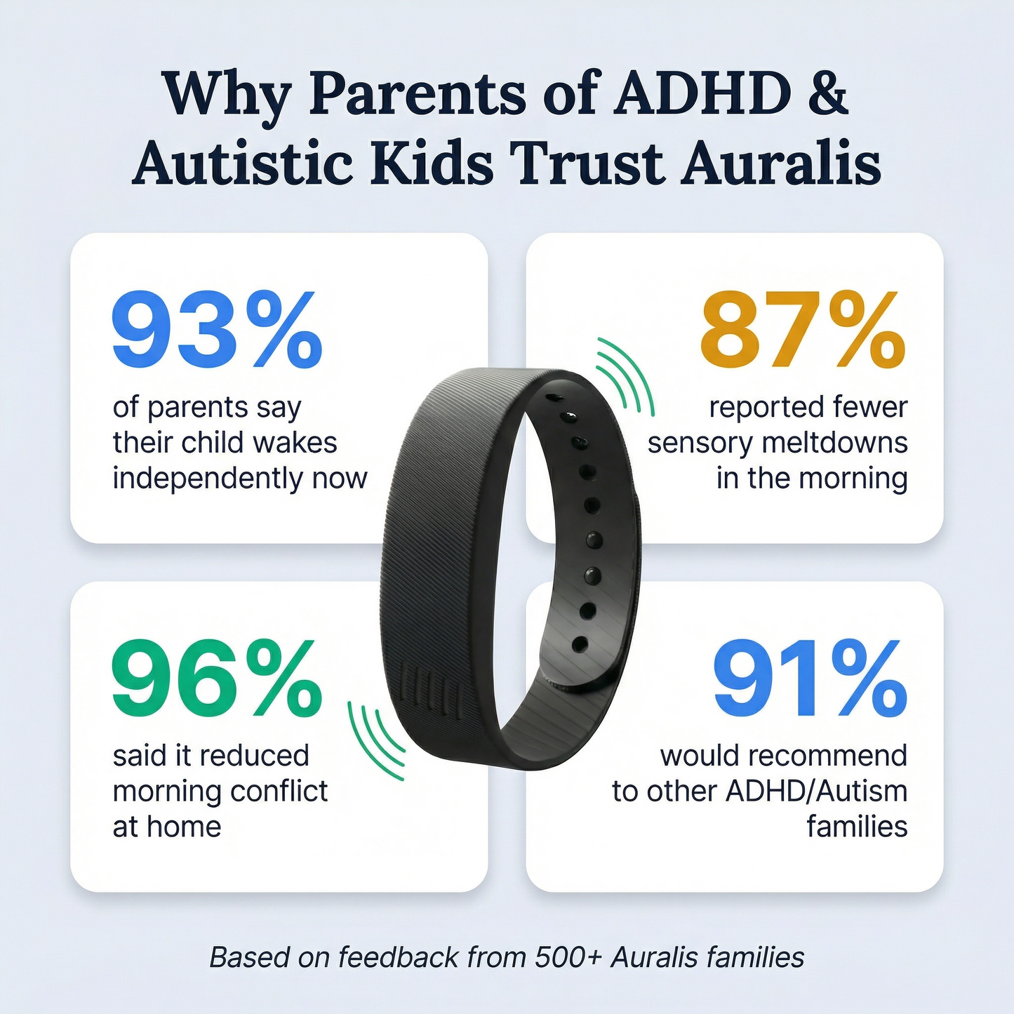 Auralis Silent Vibrating Alarm for ADHD & Autistic Kids and Teens